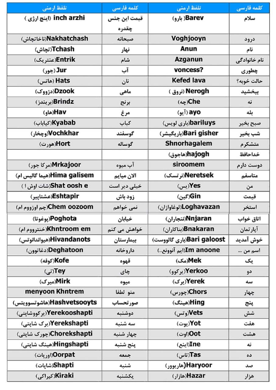 پرکاربردترین اصطلاحات ارمنی با تلفظ و ترجمه فارسی