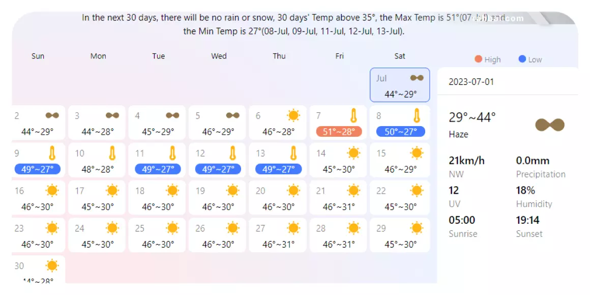 آب و هوای نجف